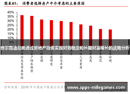 费尔南迪尼奥通过房地产投资实现财务稳定和长期财富增长的战略分析