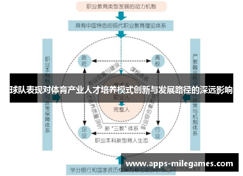 球队表现对体育产业人才培养模式创新与发展路径的深远影响