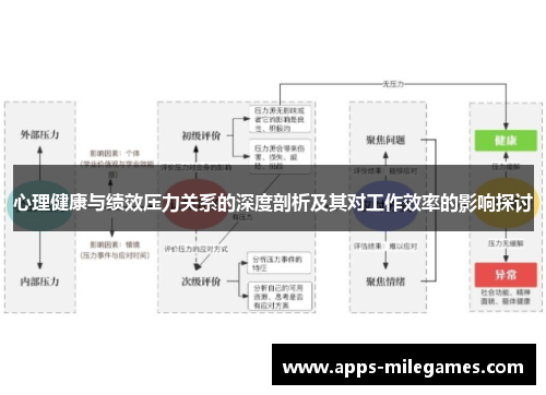 心理健康与绩效压力关系的深度剖析及其对工作效率的影响探讨