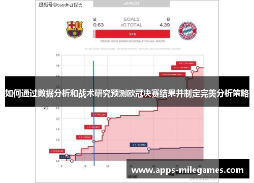 如何通过数据分析和战术研究预测欧冠决赛结果并制定完美分析策略