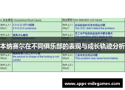 本纳赛尔在不同俱乐部的表现与成长轨迹分析