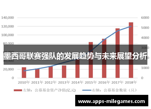 墨西哥联赛强队的发展趋势与未来展望分析