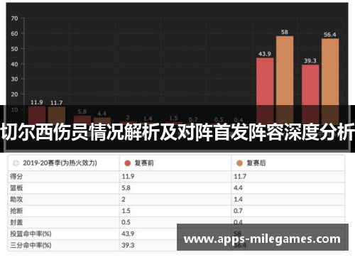 切尔西伤员情况解析及对阵首发阵容深度分析