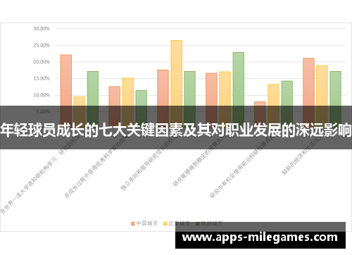 年轻球员成长的七大关键因素及其对职业发展的深远影响