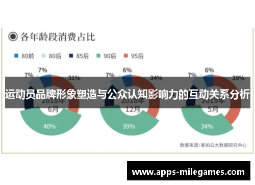 运动员品牌形象塑造与公众认知影响力的互动关系分析