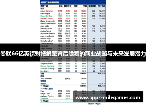 曼联66亿英镑财报解密背后隐藏的商业战略与未来发展潜力