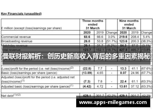 曼联财报解析：创历史新高收入背后的多重因素揭秘