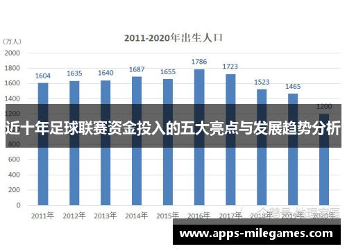 近十年足球联赛资金投入的五大亮点与发展趋势分析