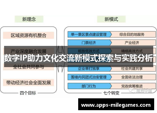 数字IP助力文化交流新模式探索与实践分析