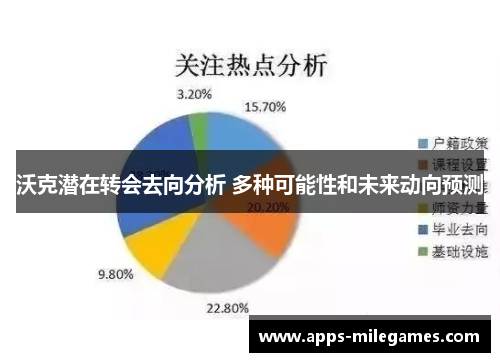 沃克潜在转会去向分析 多种可能性和未来动向预测
