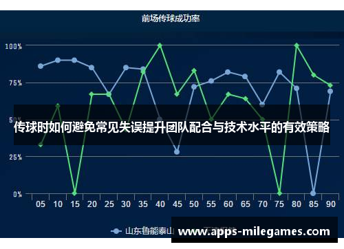 传球时如何避免常见失误提升团队配合与技术水平的有效策略