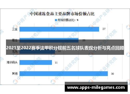 2021至2022赛季法甲积分榜前五名球队表现分析与亮点回顾
