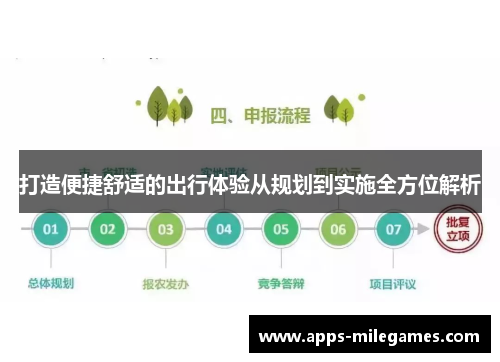 打造便捷舒适的出行体验从规划到实施全方位解析
