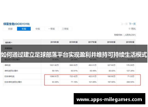 如何通过建立足球部落平台实现盈利并维持可持续生活模式