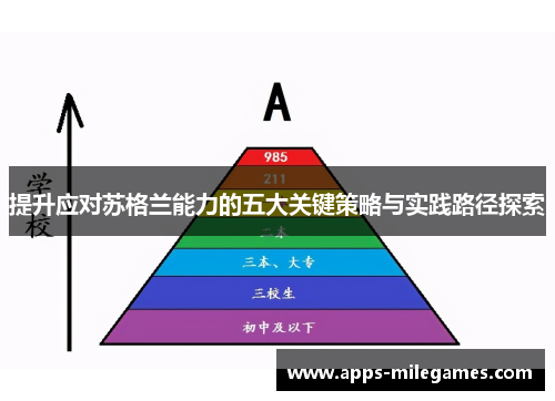 提升应对苏格兰能力的五大关键策略与实践路径探索