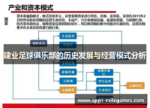 建业足球俱乐部的历史发展与经营模式分析